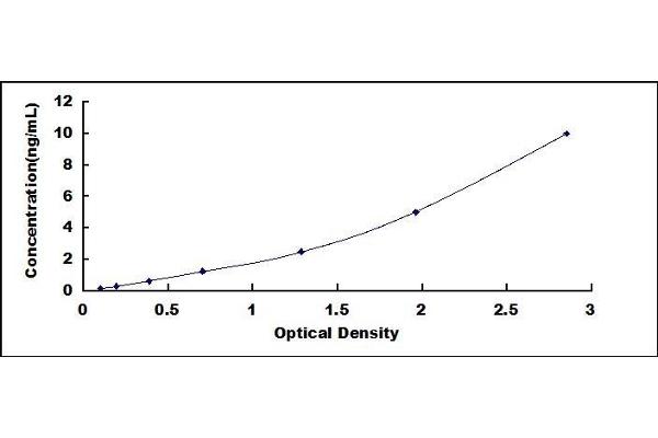 CD35 ELISA Kit