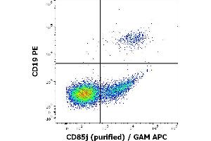 Flow cytometry multicolor surface staining of human lymphocytes stained using anti-human CD85j (GHI/75) purified antibody (concentration in sample 1 μg/mL) GAM APC and anti-human CD19 (LT19) PE antibody (20 μL reagent / 100 μL of peripheral whole blood).
