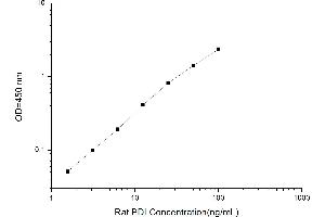 P4HB ELISA Kit