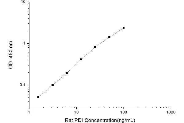 P4HB ELISA Kit