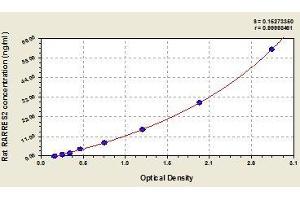 Typical standard curve (Chemerin ELISA Kit)