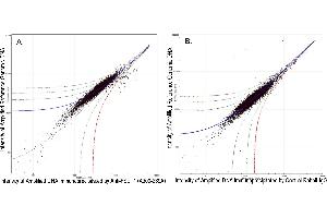 Image no. 2 for anti-hSET1 (AA 1200-1250) antibody (ABIN7449888) (hSET1 (AA 1200-1250) antibody)