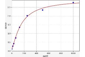 Tumor Necrosis Factor (Ligand) Superfamily, Member 10 (TNFSF10) ELISA Kit