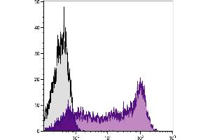 Human peripheral blood lymphocytes were stained with Mouse Anti-Human CD45RA-AF700. (CD45RA antibody  (SPRD))