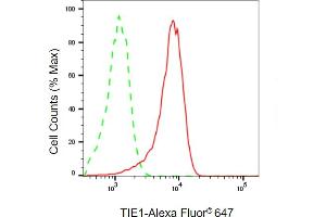 Flow cytometric analysis of TIE1 expression in HepG2 cells using TIE1 antibody (ABIN7800700), 1:2,000). (TIE1 antibody)