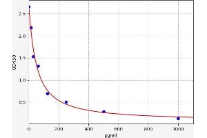 NPPC ELISA Kit