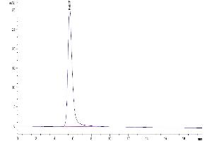 The purity of Biotinylated Human LDLR is greater than 95 % as determined by SEC-HPLC. (LDLR Protein (AA 22-788) (His-Avi Tag,Biotin))