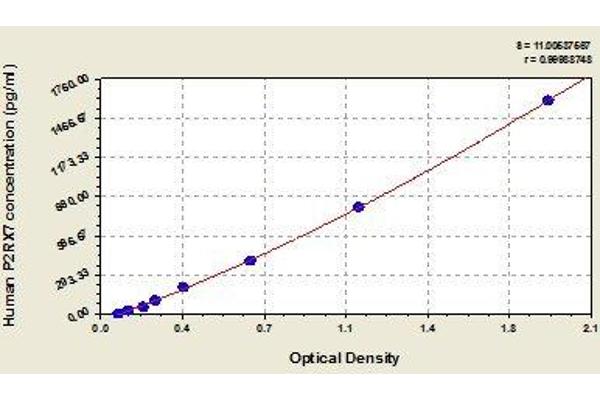 P2RX7 ELISA Kit