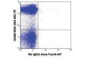 Flow Cytometry (FACS) image for anti-Bone Marrow Stromal Cell Antigen 2 (BST2) antibody (Alexa Fluor 647) (ABIN2657751) (BST2 antibody  (Alexa Fluor 647))