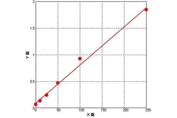 Vitamin B2 ELISA Kit