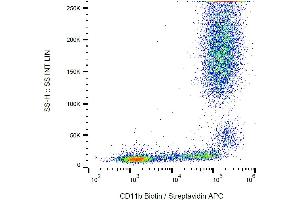 Flow cytometry analysis (surface staining) of human peripheral blood with anti-human CD11b (MEM-174) biotin, streptavidin-APC. (CD11b antibody  (Biotin))