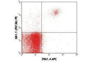 Flow Cytometry (FACS) image for anti-Natural Cytotoxicity Triggering Receptor 1 (NCR1) antibody (APC) (ABIN2658197) (NCR1 antibody  (APC))