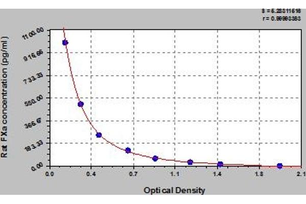 Factor Xa ELISA Kit