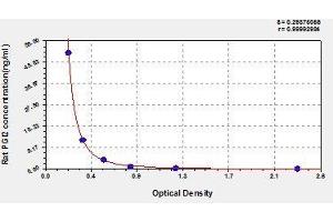 Typical standard curve (Prostacyclin ELISA Kit)