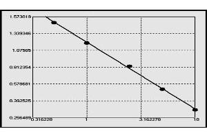 ELISA image for Angiotensin II Receptor, Type 1 Antibody (AGTR1 Ab) ELISA Kit (ABIN1050345) (Angiotensin II Receptor, Type 1 Antibody (AGTR1 Ab) ELISA Kit)