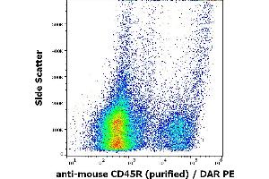 Flow Cytometry (FACS) image for anti-Protein tyrosine Phosphatase, Receptor Type, C (PTPRC) antibody (ABIN1981869)