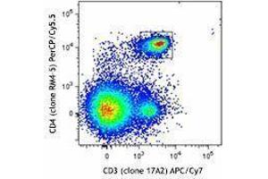 Flow Cytometry (FACS) image for Mouse Naive/Memory T cell ID Panel (ABIN2669200) (Mouse Naive/Memory T cell ID Panel)