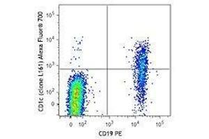 Flow Cytometry (FACS) image for anti-T-cell surface glycoprotein CD1c (CD1C) antibody (Alexa Fluor 700) (ABIN2657250) (CD1c antibody  (Alexa Fluor 700))