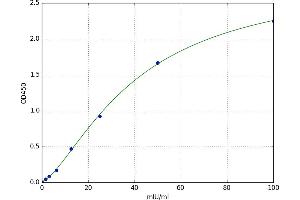 Glutathione S-Transferase theta 2 (GSTT2) ELISA Kit
