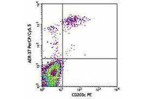 Flow Cytometry (FACS) image for anti-Fc Fragment of IgE Receptor Ia (FCER1A) antibody (PerCP-Cy5.5) (ABIN2660181) (Fc epsilon RI/FCER1A antibody  (PerCP-Cy5.5))