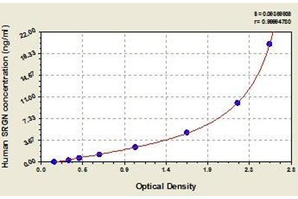 SRGN ELISA Kit