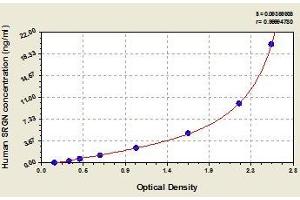 Typical standard curve (SRGN ELISA Kit)