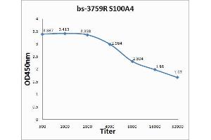 Antigen: 0. (s100a4 antibody  (AA 15-101))