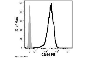 Flow cytometry analysis of human peripheral blood (lymphocyte gate) using anti-CD44 () PE conjugate.
