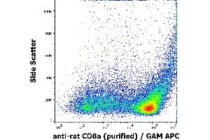 Flow cytometry surface staining pattern of rat thymocyte suspension stained using anti-rat CD8a (OX-8) purified antibody (concentration in sample 0,32 μg/mL) GAM APC.