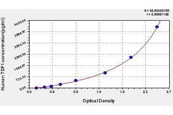 TDP1 ELISA Kit