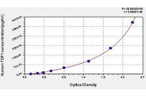 Typical standard curve (TDP1 ELISA Kit)