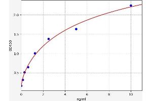 phosphorylase, Glycogen, Liver (PYGL) ELISA Kit