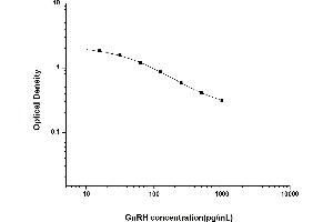 Typical standard curve (GNRH1 ELISA Kit)