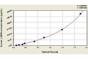 Typical standard curve (LGMN ELISA Kit)