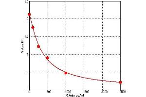 FNDC4 ELISA Kit