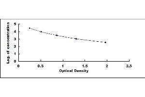 Typical standard curve (FDP ELISA Kit)