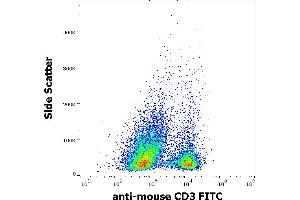 Flow cytometry surface staining pattern of murine splenocyte suspension stained using anti-mouse CD3 (145-2C11) FITC antibody (concentration in sample 1 μg/mL). (CD3 antibody  (FITC))