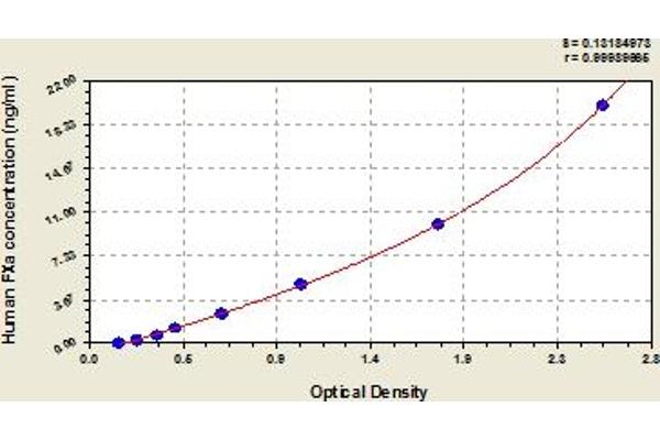 Factor Xa ELISA Kit