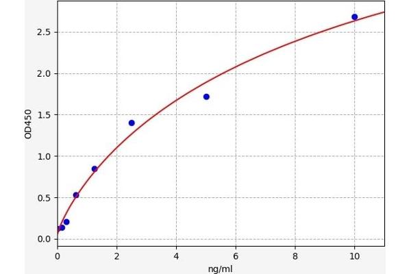 Antibacterial Peptide PMAP-23 (PMAP-23) ELISA Kit