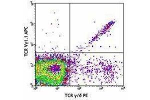 Flow Cytometry (FACS) image for anti-TCR V Gamma1.1/Cr4 antibody (APC) (ABIN2658407) (TCR V Gamma1.1/Cr4 antibody (APC))