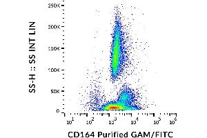 Flow cytometry analysis (surface staining) of human peripheral blood cells using anti-CD164 (67D2) purified, GAM-FITC. (CD164 antibody)