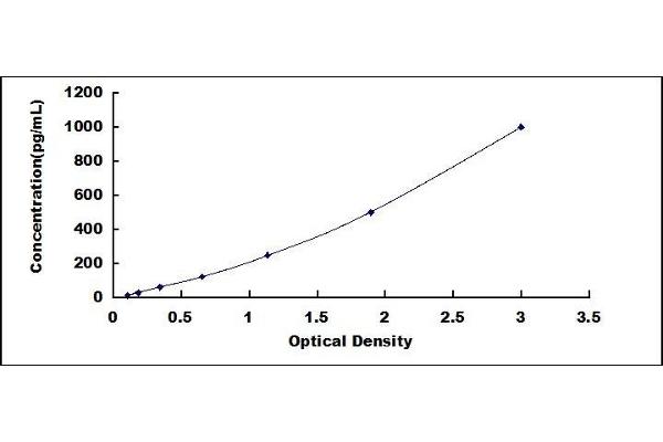 TNNI2 ELISA Kit