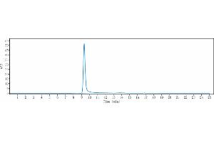anti-TIM3 (Cobolimab Biosimilar) antibody