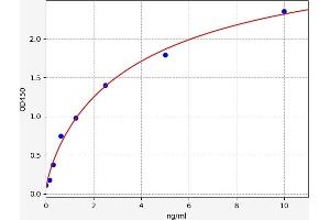 LILRB2 ELISA Kit