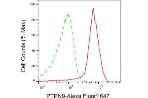 Flow cytometric analysis of PTPN9 expression in HAP-1 cells using PTPN9 antibody (ABIN7800043), 1:2,000).