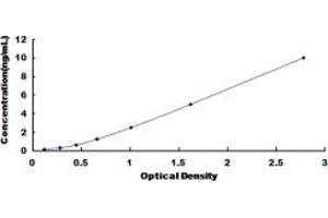 Typical standard curve (MOSC1 ELISA Kit)