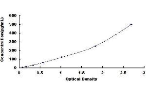 Lipase, Bile Salt Dependent ELISA Kit