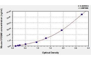 Typical standard curve (S100A8 ELISA Kit)