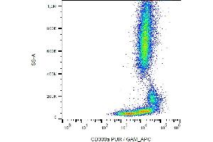 Flow cytometry analysis (surface staining) of human peripheral blood cells with anti-CD300a (MEM-260) purified, GAM-APC.