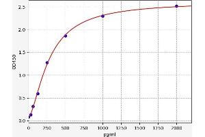 PDGFB ELISA Kit